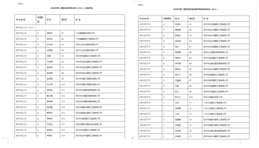 广东省水利水电施工企业安全生产管理“三类人员”考试在深圳顺利举行